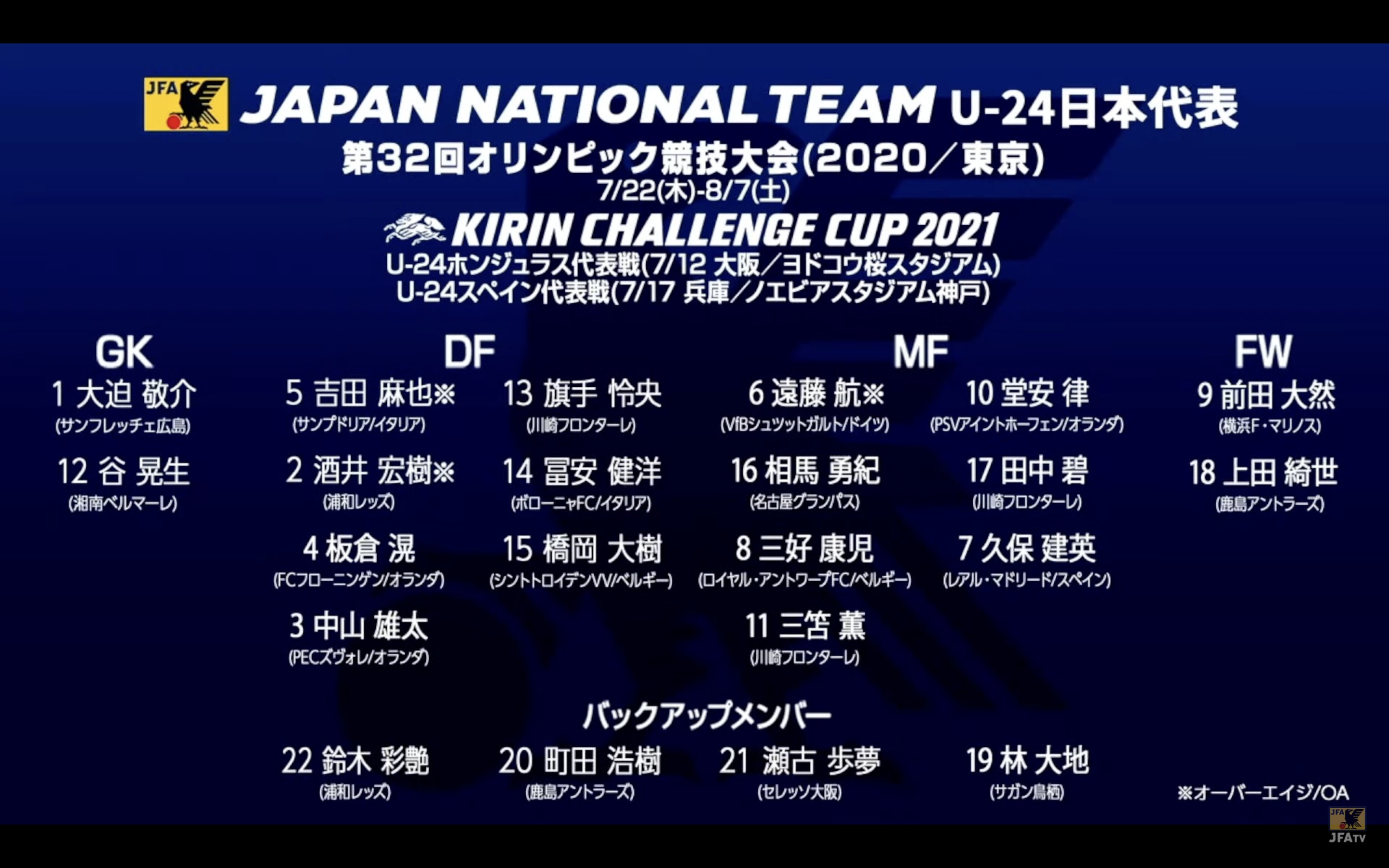 Sean Carroll The Japan Men S Football Squad For Tokyo Gk K Osako K Tani Df H Sakai D Hashioka M Yoshida T Tomiyasu K Itakura Y Nakayama R Hatate