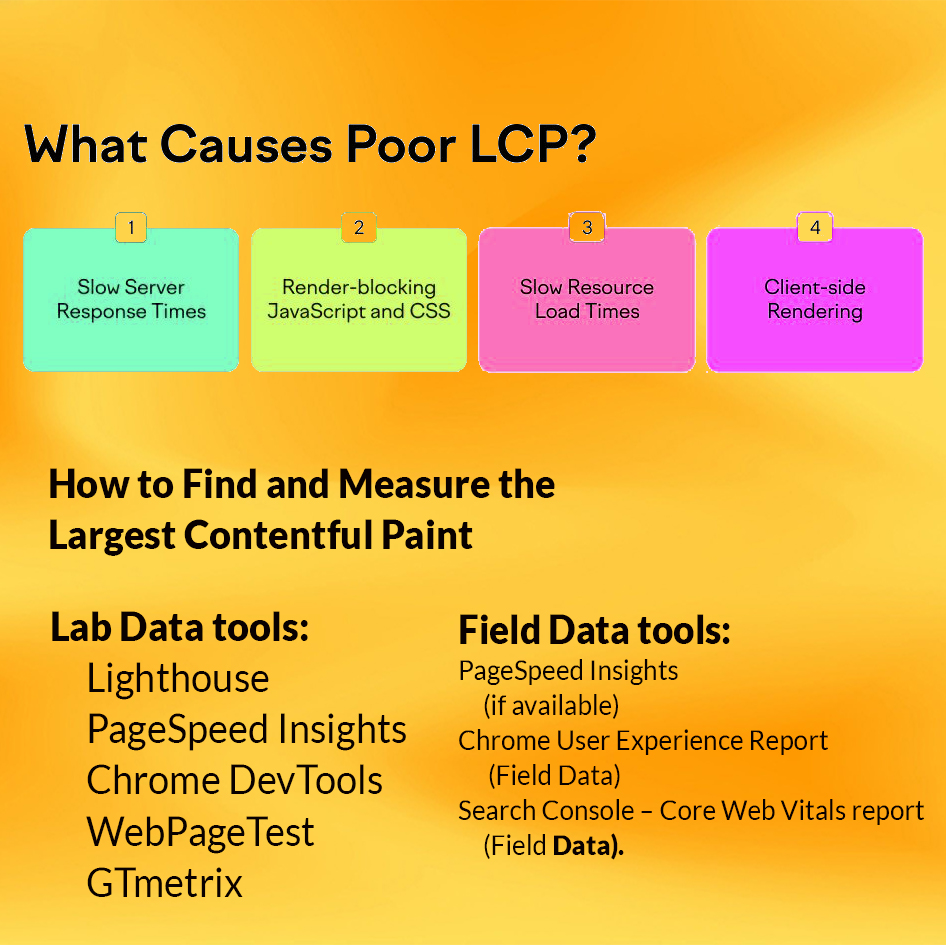 Joinrohitsharma's tweet photo. The Largest Contentful Paint (LCP) is a Core Web Vital metric and measures how long it takes for the largest element to become visible in the viewport. 

#digitalmarketingtips #empreendedorismo https://t.co/tksltghpun
