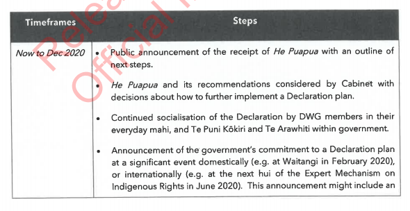 duckky007's tweet photo. @dbseymour He Puapua
https://t.co/r5l74QWJBr
Have a look. 2019. 2040 is done and dusted.
This is @un's plan. And we know how hopeless they are #UNmigrationcompact https://t.co/tyDMeWHG0b
