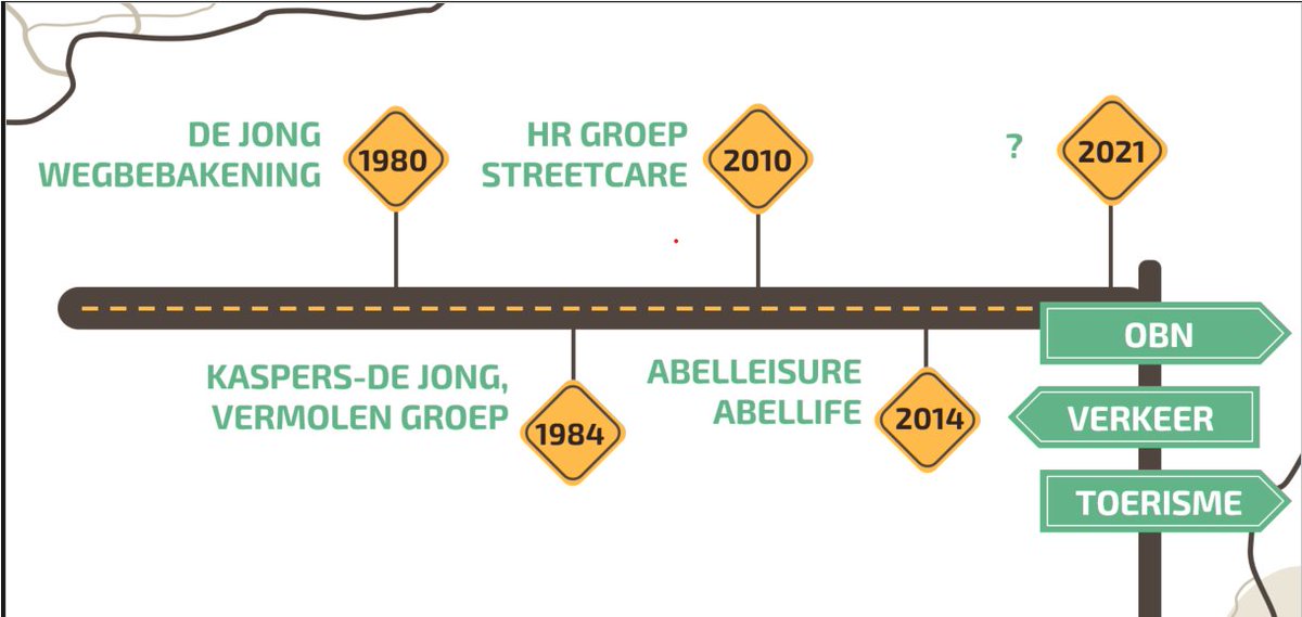 wizwart's tweet photo. Na 4 jaar Royal Smilde en 41 jaar HR Groep mag ik mij per 1 juli "Pensionado" noemen. Het werk zit er op het grote #genieten kan beginnen. https://t.co/edhztn1SsY