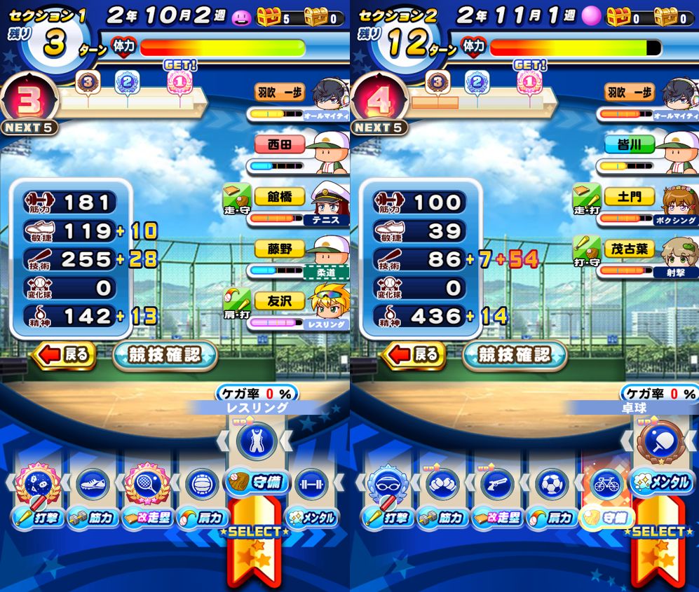 パワプロアプリ公式 適性キャラがいるとスコアが凄く伸びたよ 競泳の金のメダル効果でその月のケガ率を 0 にしてから 残り体力が少ないほど経験点が入るラグビーの金のメダル効果で 経験点をたくさんゲットしたよ ミスしちゃって 真 電光石火 を