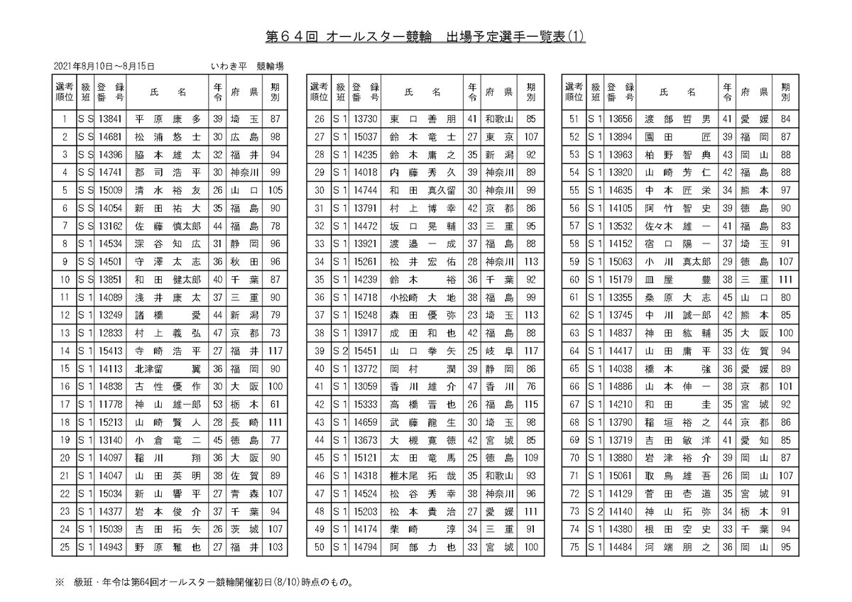 角田 知弥 4277jzx90 Twitter