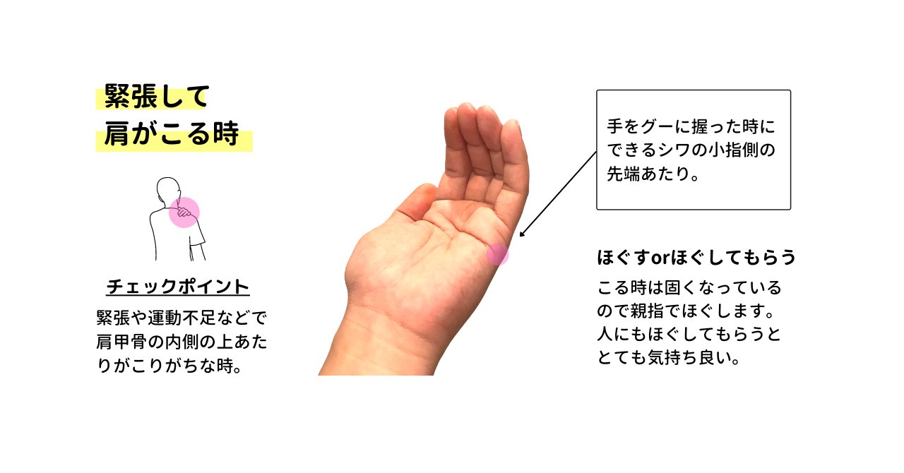 すきさん お灸と養生 手をグーに握った時にできる手のひらのシワの小指側の端あたり ここも肩こりの時にはよく使うツボです 自分でほぐしても効く感じはするんだけど 手は人にほぐしてもらった方が気持ち良いですね T Co Y90wintcrj Twitter すきさん お灸と養生 手をグーに握った時にできる手のひらのシワの小指側の端あたり ここも肩こりの時にはよく使うツボです 自分でほぐしても効く感じはするんだけど 手は人にほぐしてもらった方が気持ち良いですね T Co Y90wintcrj Twitter