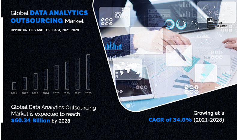 MusharrafSukhp1's tweet image. increasing volumes of data from various departments, like production, marketing, and #hr are expected to surge the demand in data analytics outsourcing. 

Explore More: bit.ly/3xFCGvD

#dataanalyticsoutsourcing #bigdataanalytics #supplychainmanagement  #dataanalytics