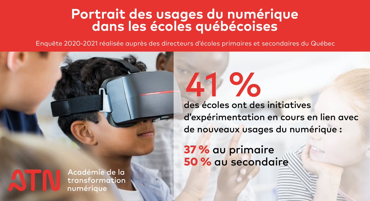 atn_ulaval's tweet photo. L'enquête révèle que 41 % des écoles ont des initiatives d'expérimentation en cours en lien avec de nouveaux usages du #numérique. #EduQc
https://t.co/3c9H5CvLRF https://t.co/NUI3xSoNhr