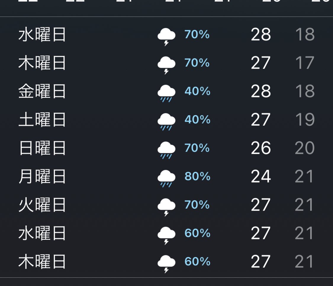 SM41617554's tweet photo. 明日から4連勤頑張るぞー！
天気は晴れかな？🥰
ってみたら、、

なんでなのおお、、😭😭
早く梅雨明けて〜😭 https://t.co/3j1uighhZl