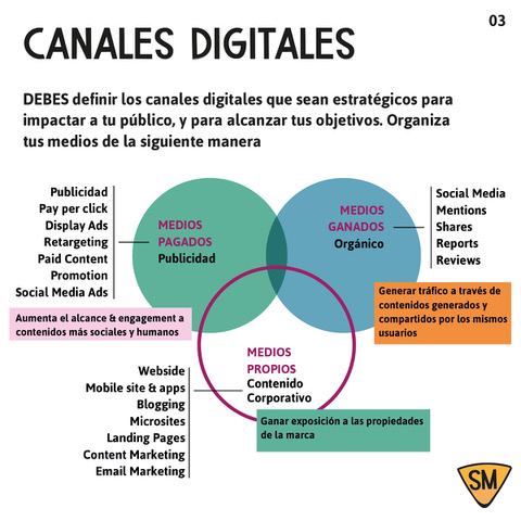 Supermoon Creativos tweet media