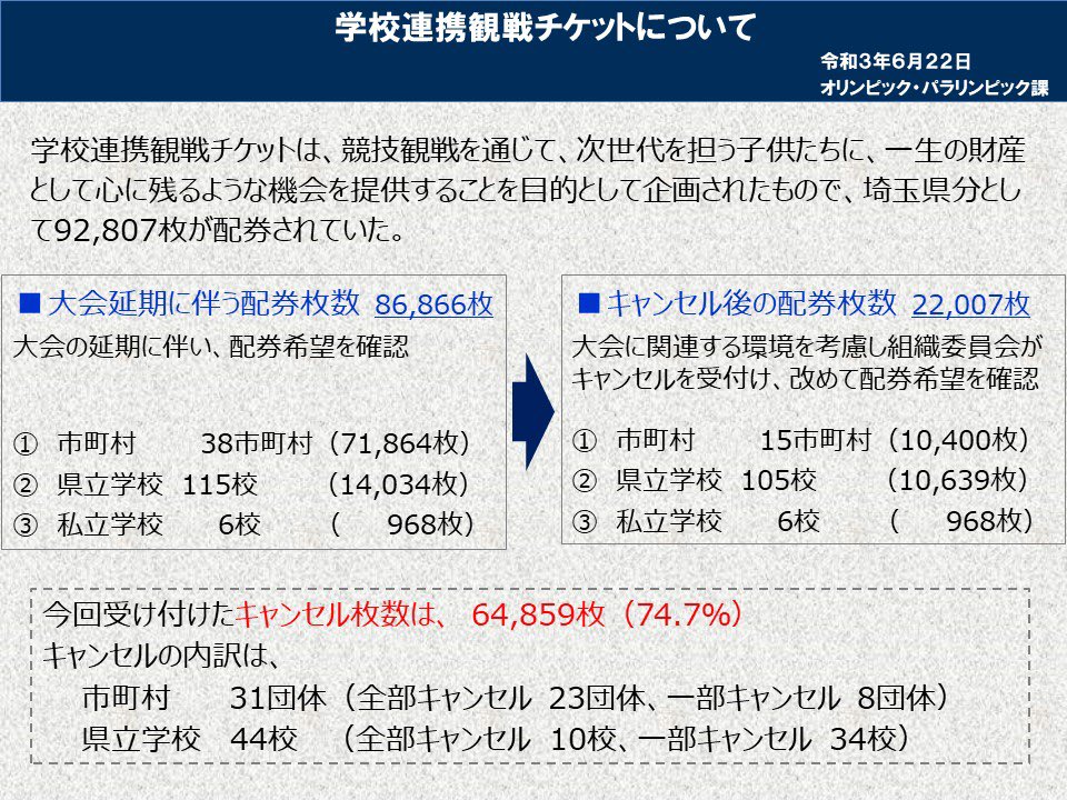 関根かおり✳︎蓮田市議会議員✳︎ on X: 