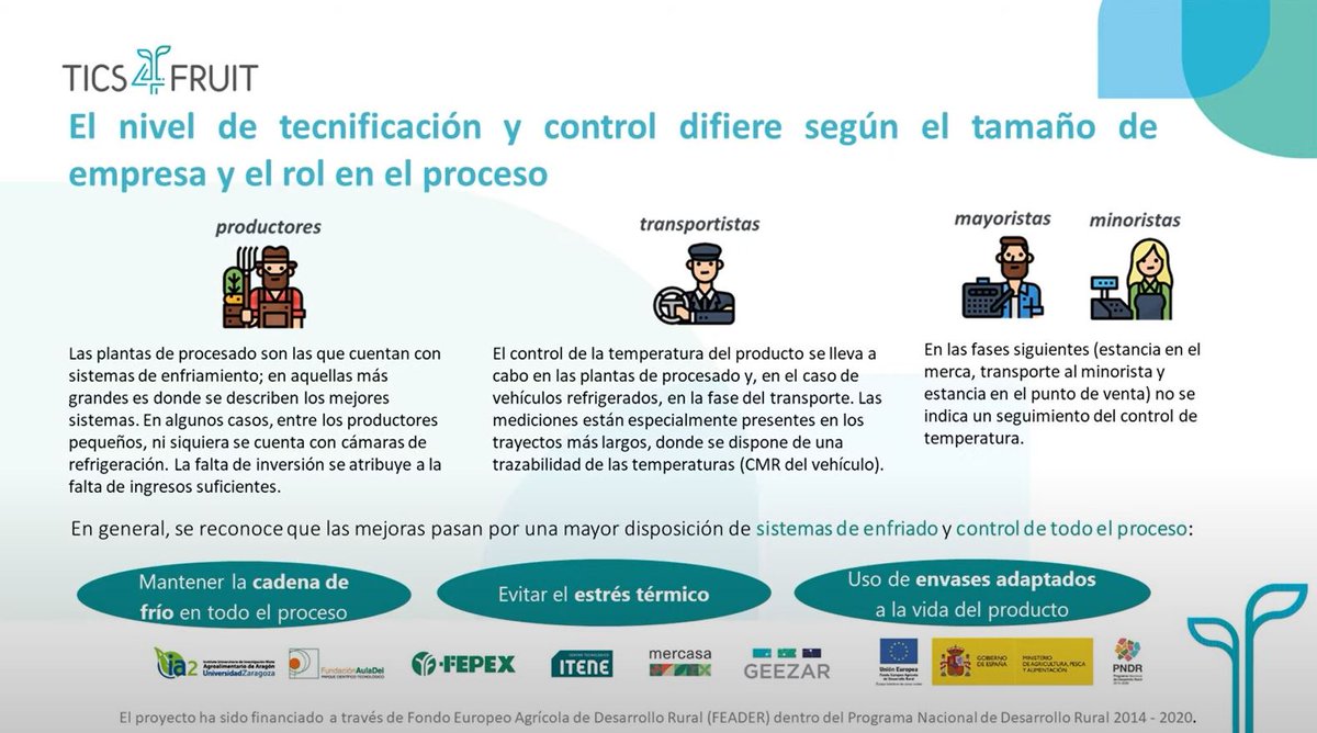 Mercasa_mercas's tweet photo. ✅Jornada #TICS4FRUIT En el estudio cualitativo realizado por #Mercasa a los operadores de la Red de #Mercas, la innovación y el uso #TICs es valorado positivamente para la optimización postcosecha de #frutas 📲🍅🥭
El proyecto @tics4fruit está financiado por el @mapagob https://t.co/IIUhXQCmsp