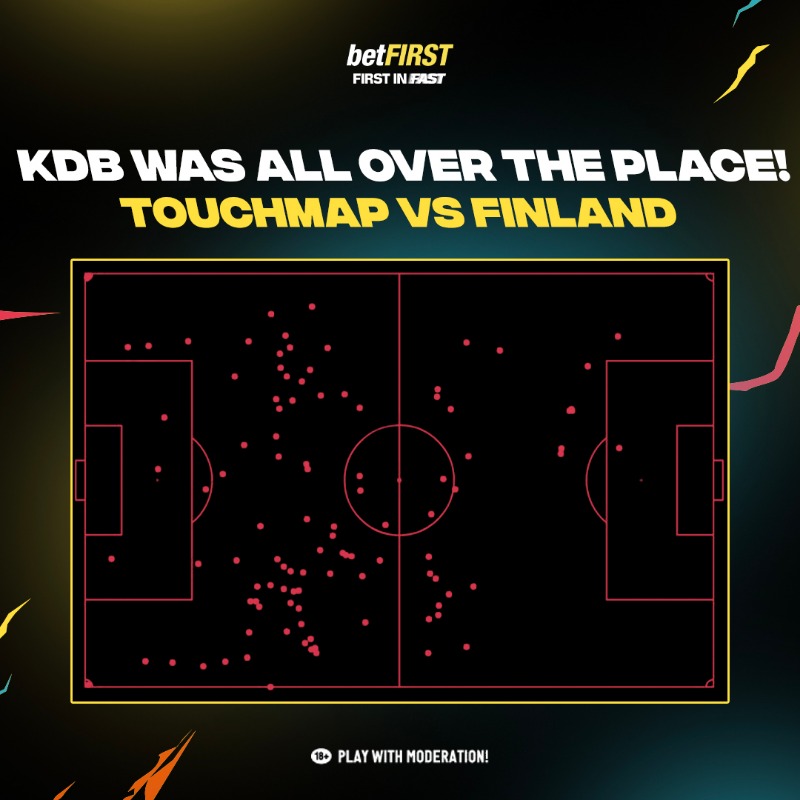 betfirst's tweet photo. 107 touches across the entire field. Kevin De Bruyne was everywhere against Finland! 🇧🇪
How much is he worth? 🤑
#KDB #KevinDeBruyne #DeBruyne #Lukaku #Heatmap #Touchmap #FINBEL #BELFIN #EK2021 #Belgium #België #Deviltime #Devilstime #EK #EuropeanChampionships #EK2020 #UEFA