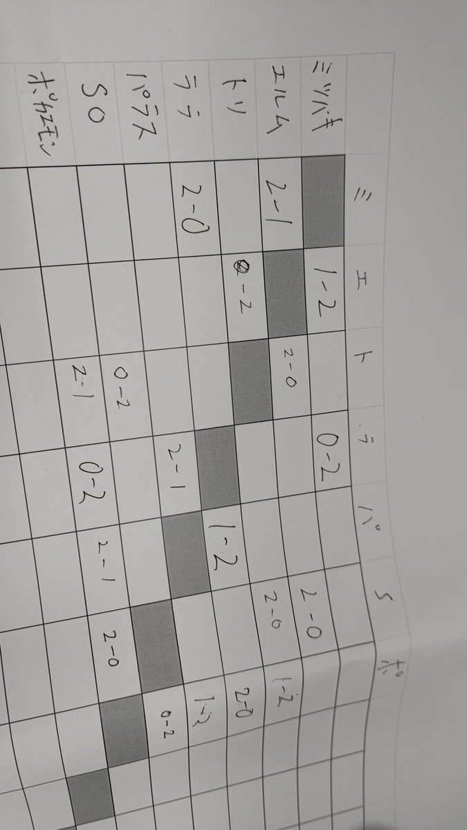 バズイーでポッ拳 Twitter Search Twitter