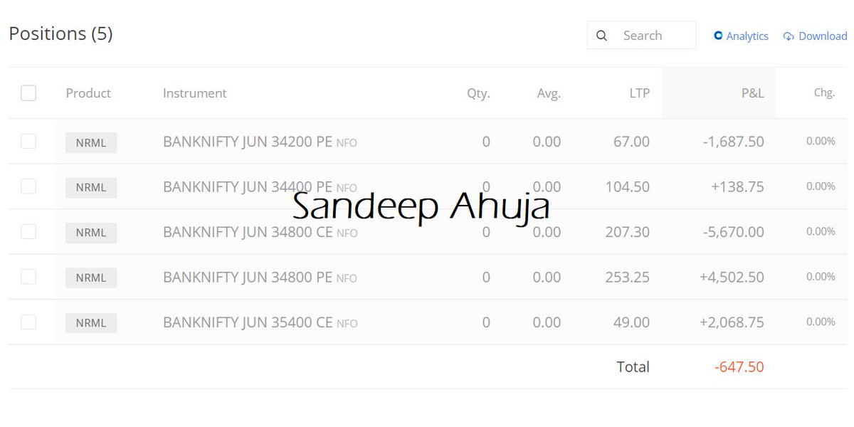 sandeepAhuja4's tweet image. *Small Account EOD Update*
           22-06-2021
 34800 Iron Fly Booked at Rs.650 loss as Upper 
 Breakeven was broken in the morning itself.

#Weeklytrading #banknifty #bankniftyoptions #Ironfly