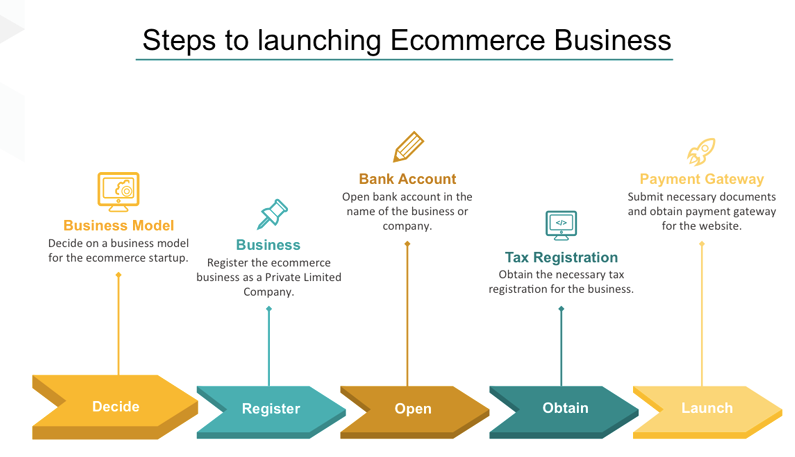 Orbitbeam4IT's tweet photo. With the ongoing #pandemic #onlinebusiness has been of great relief. Curve out the best #onlinebusinessideas into reality. We provide #bestecommercewebsiteatlowcost. We have launched numerous #ecommerceapplication including #marketplace and #mcommerce.... https://t.co/GRqe4HNL0m