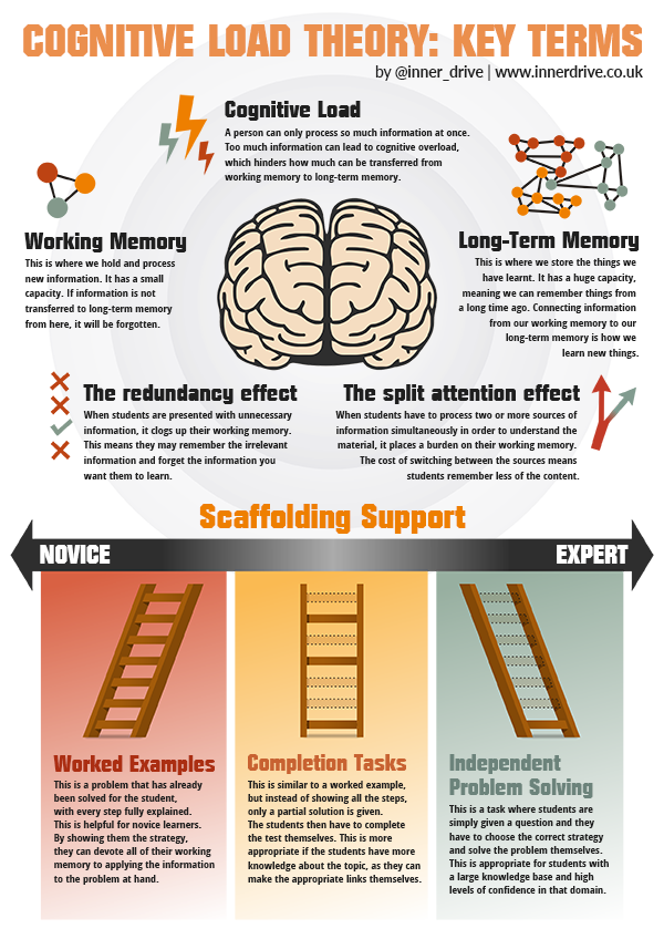 Inner_Drive's tweet photo. Download these posters and many more for free, in high resolution at this link: https://t.co/jcSd3K1pVR https://t.co/w4Lt1Dgs6F