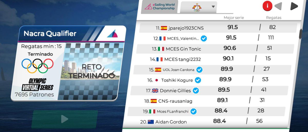 📌⛵️🎮El equipo de <a href="/EsailingC/">CNS esailing</a> del Club Náutico clasifica a cinco regatistas (Eduardo Orihuela, Ramón, Carlos y Jesús Parejo y Raúl Sánchez) para la final de la clase Nacra de las Series Virtuales <a href="/Olympics/">The Olympic Games</a>, el miércoles a las 20:45 h #somosnáutico

🎥olympics.com/en/sport-event…
