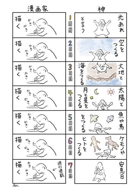 神と漫画家の創造スケジュール #漫画