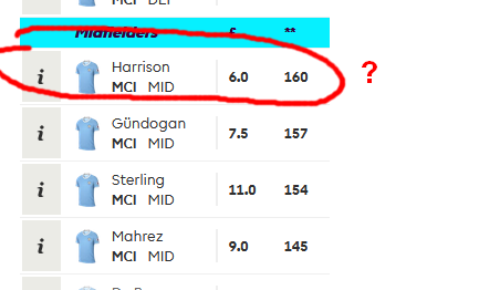 City kupiło Harrisona z Leeds?