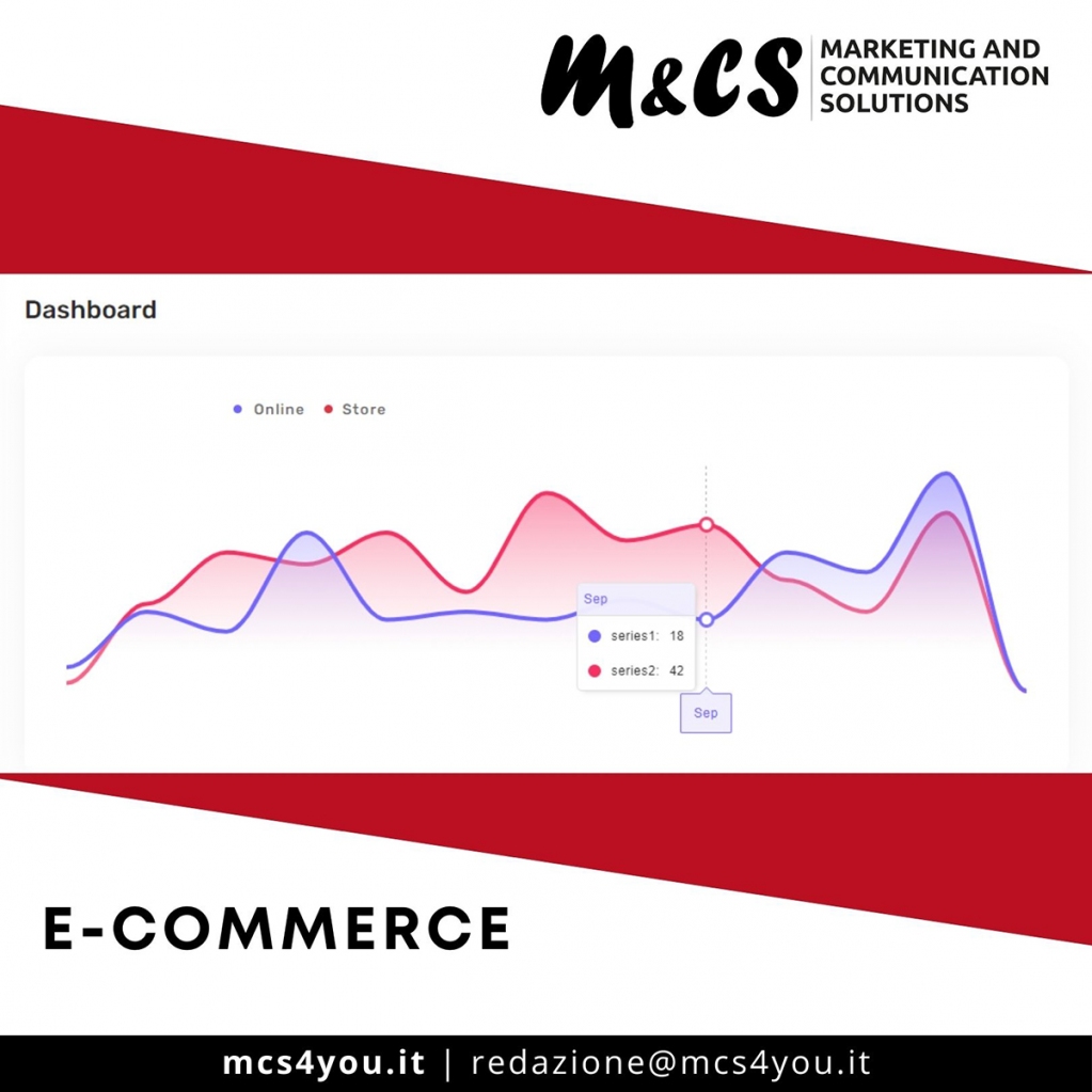 MCS4you's tweet image. 𝔼-ℂ𝕆𝕄𝕄𝔼ℝℂ𝔼
Grazie alle soluzioni proposte con la nostra #cardsolution,
le aziende possono autonomamente verificare i flussi di merci all&apos;interno del magazzino.
Un portale dedicato alla tua 👉🏻 azienda.
Scopri di più collegandoti al nostro sito
cardsolution.info