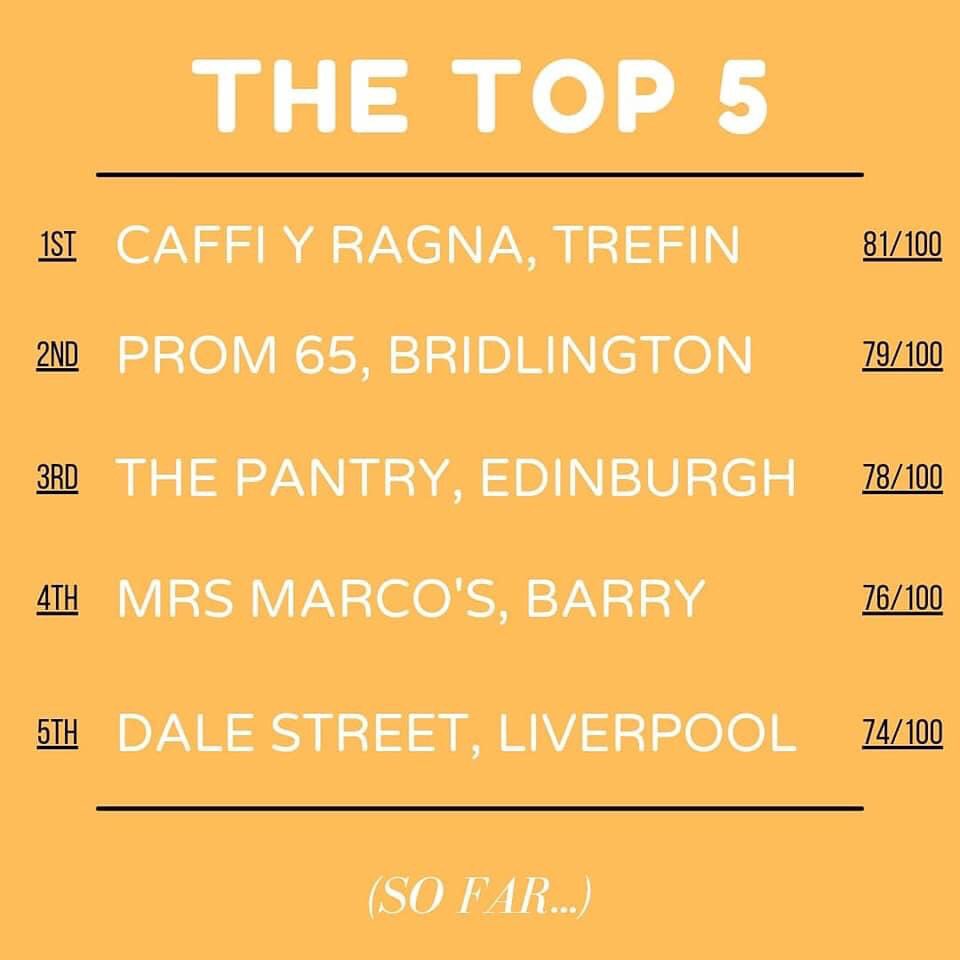 Tour de Full English tweet media