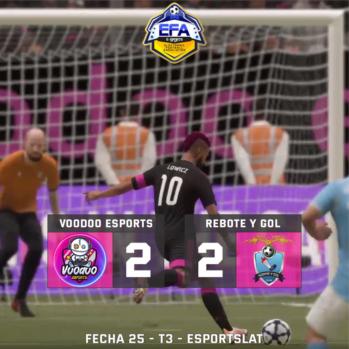 esports_voodoo's tweet photo. Termino la liga (T3 2021).
El equipo logra la disputa a la clasificación x el ascenso a 1era división en su ultima fecha, logrando un contundente 7a1 frente al equipo de Atlético Magno, a pesar del empate en el partido anterior frente a Rebote y Gol.

#FIFA21 #proclubs #PC #EFA https://t.co/AHGFizqYTN