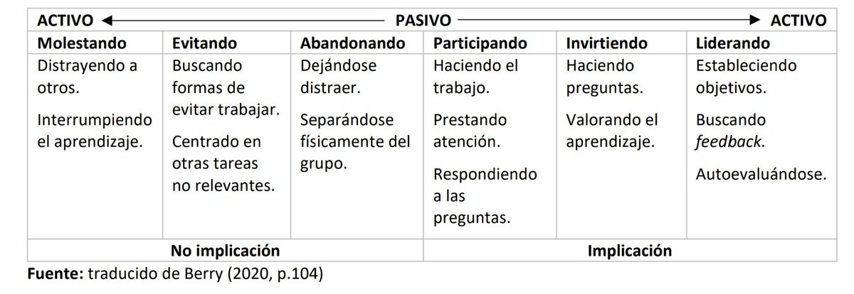 TAsensioABC's tweet photo. @MarianaMorale19 @profesmadeinuk A mi este cuadro me ayudó a comprenderlo. Buscar soluciones para los casos que comentáis es el desafío. https://t.co/6AAo0XOYoG