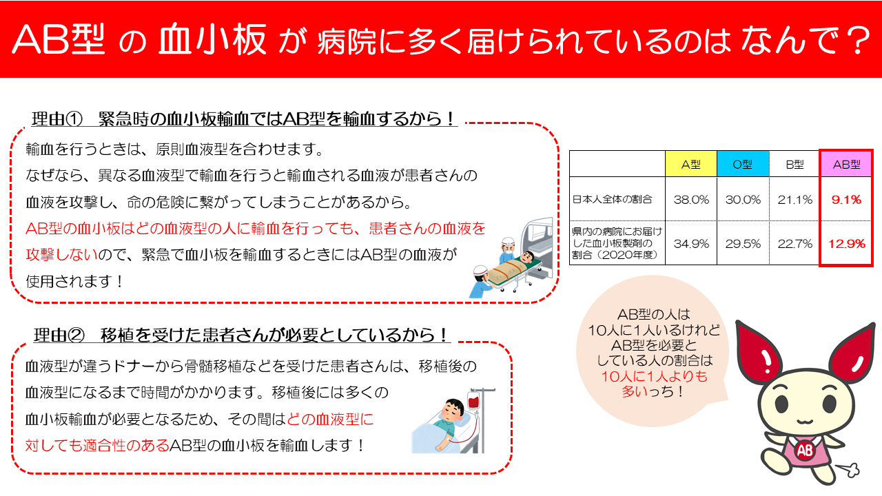 クロミちゃん けんけつちゃん 血液型ピンバッジ A型 赤十字 献血