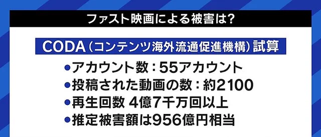 悪質、映画を10分程度に短縮したファスト映画に法的措置！
