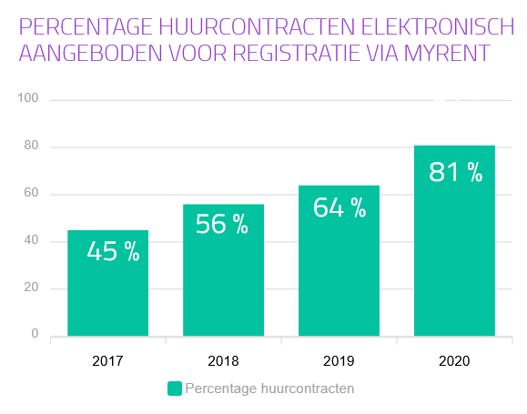 Publicatie van het jaarverslag 2020 van de FOD Financiën  <a href="/FODFinancien/">FOD Financiën</a> news.belgium.be/nl/publicatie-…