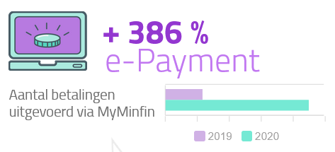 F_Adyns's tweet photo. Publicatie van het jaarverslag 2020 van de FOD Financiën  @FODFinancien https://t.co/DBl3oIAiqI https://t.co/IInGdjZo5e