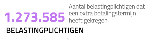 F_Adyns's tweet photo. Publicatie van het jaarverslag 2020 van de FOD Financiën  @FODFinancien https://t.co/DBl3oIAiqI https://t.co/IInGdjZo5e