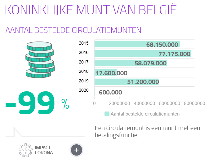 F_Adyns's tweet photo. Publicatie van het jaarverslag 2020 van de FOD Financiën  @FODFinancien https://t.co/DBl3oIAiqI https://t.co/IInGdjZo5e