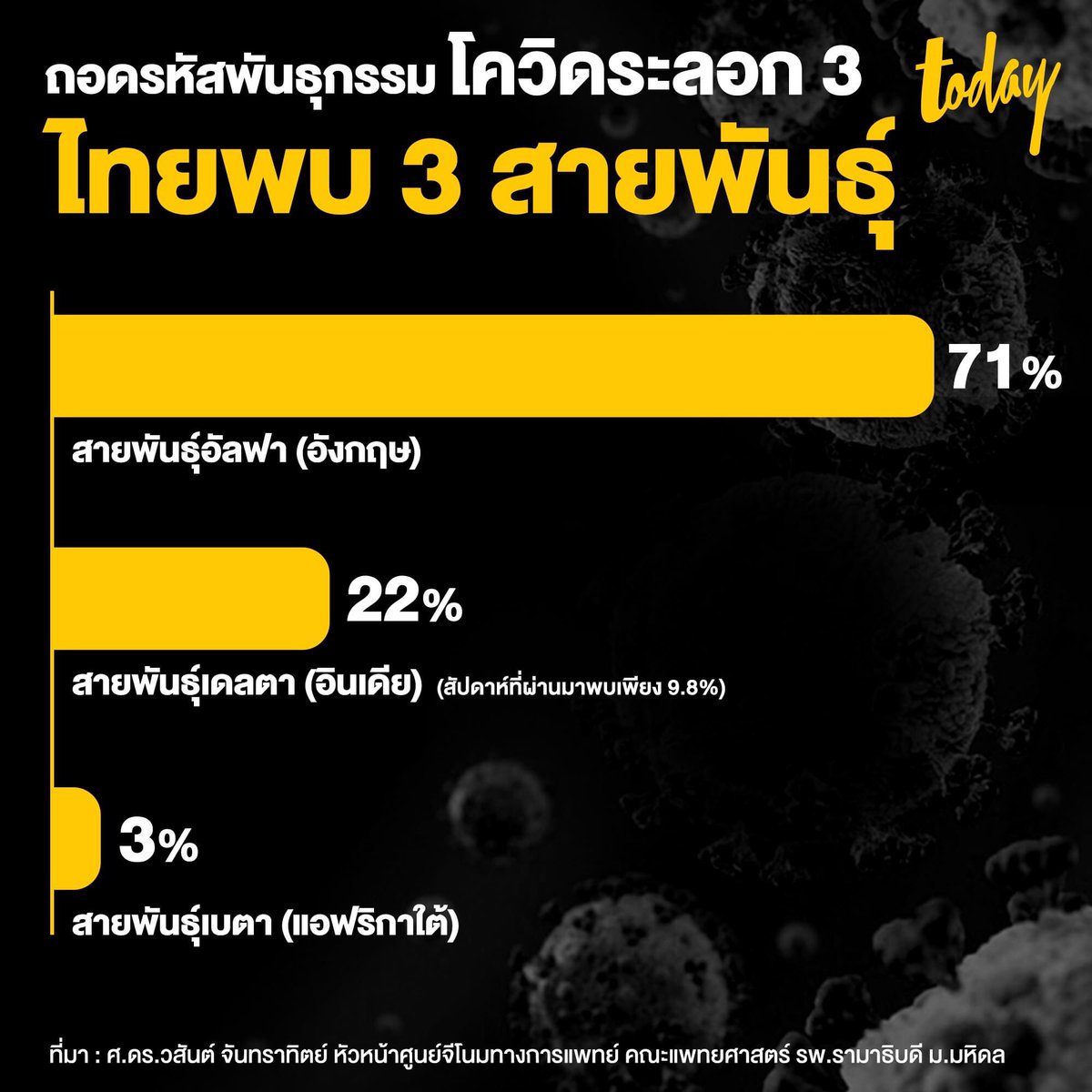 shutup2557's tweet photo. “หายนะ”มารอแล้วครับพี่น้อง #ประโยคนึงสะดุ้งทั้งไทม์ไลน์ https://t.co/8TfNfwLMMU