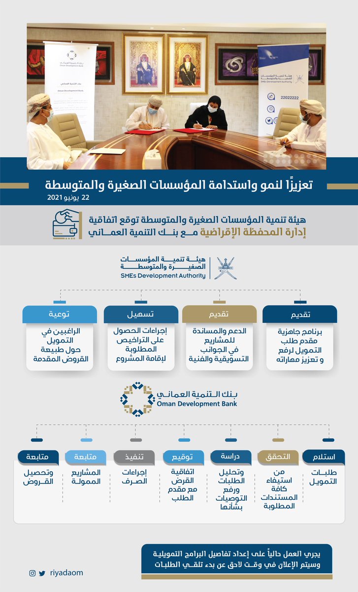 هيئة تنمية المؤسسات الصغيرة والمتوسطة tweet media