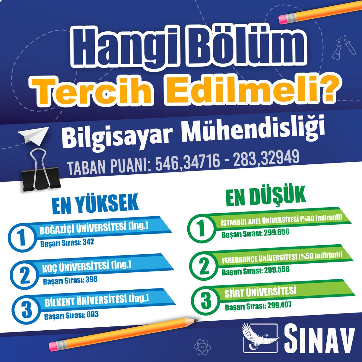 uskdarsinavkurs's tweet photo. Her geçen gün hızla gelişen teknolojiler, bilgisayar mühendisliğine olan ihtiyacı sergilemektedir. Bilgisayar mühendisliği mezunları savunma sanayi, Ar-Ge çalışmaları, bilgi teknolojileri alanlarında kariyer edinebilecekleri gibi web veya mobil arayüz tasarımları da yapabilirler. https://t.co/po3L7QHzf4