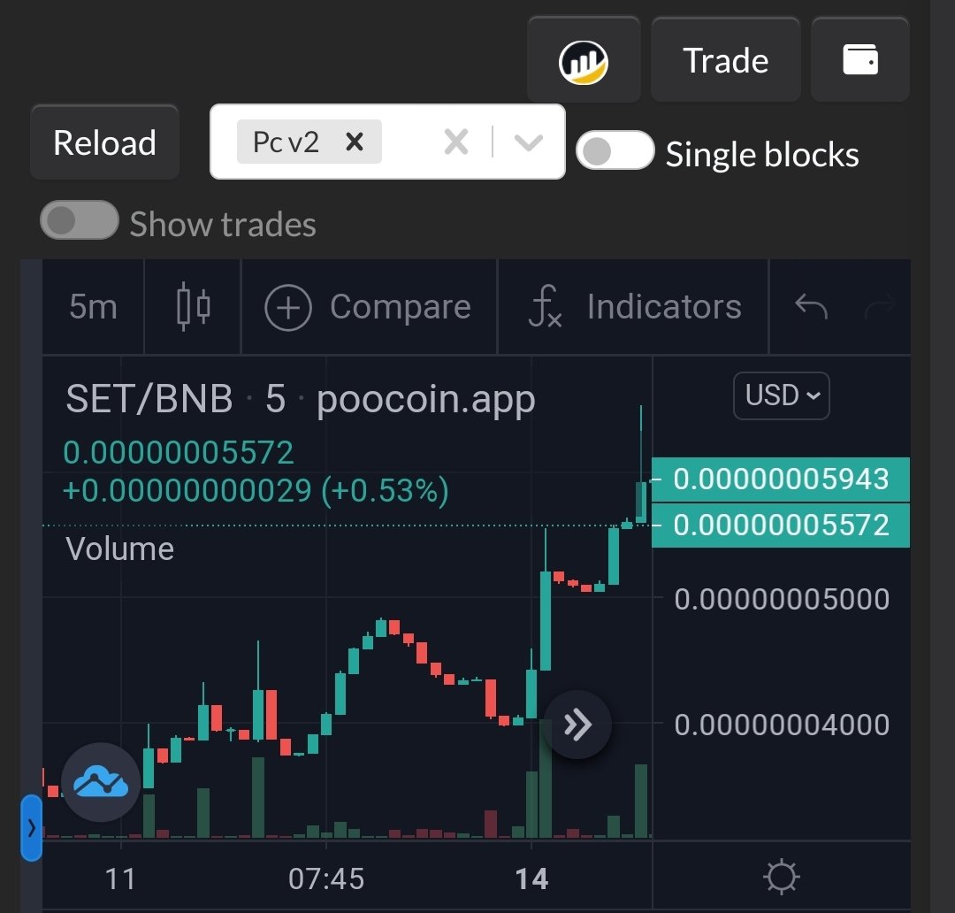 0xSparkEnergy's tweet photo. Whenever we have a retrace, its a good time to buy more. Fill your bags guys we are about to take off!!!.
Buy now: https://t.co/m84qdXt77T
Chart from a few days back.
#setarmy #sparkenergytoken #sparkenergy #btc #crypto https://t.co/cOtOIrCGCX