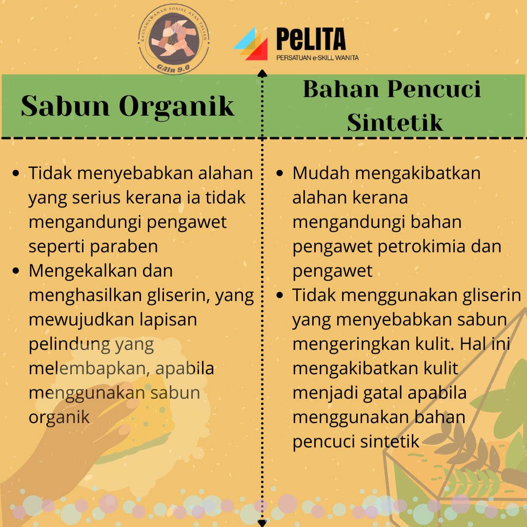 0_gain's tweet photo. Kulit sensitif? Sabun organik dan bahan pencuci sintetik, yang mana satu lebih sesuai dengan kulit anda?
Sabun organik vs bahan pencuci sintetik #3

#GAIN9.0 #Riciclare #LearnmoreGainmore #Recycling #Usedcookingoil https://t.co/RgUSWO75sm