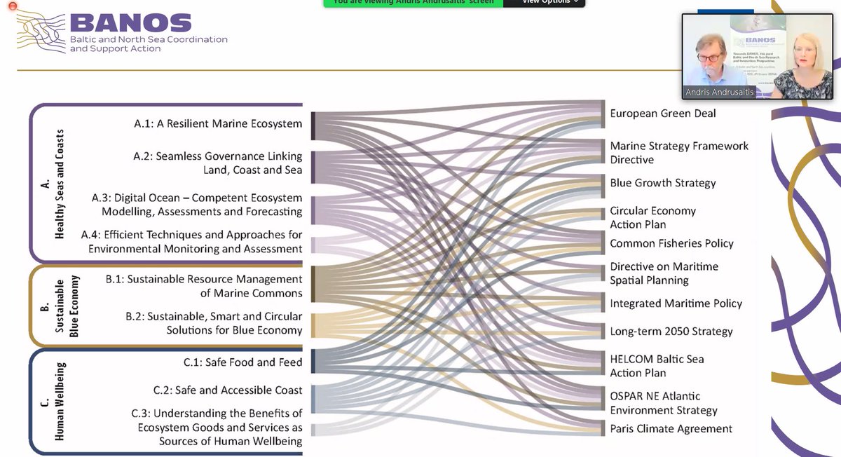 This morning I am attending in the launch of the @BANOS_CSA #SRIA @EMarineBoard with Andris Andrusaitis and Karoliina Koho which comes together in #EcosystemBasedManagement. read more here banoscsa.org/files/7273/Ban…