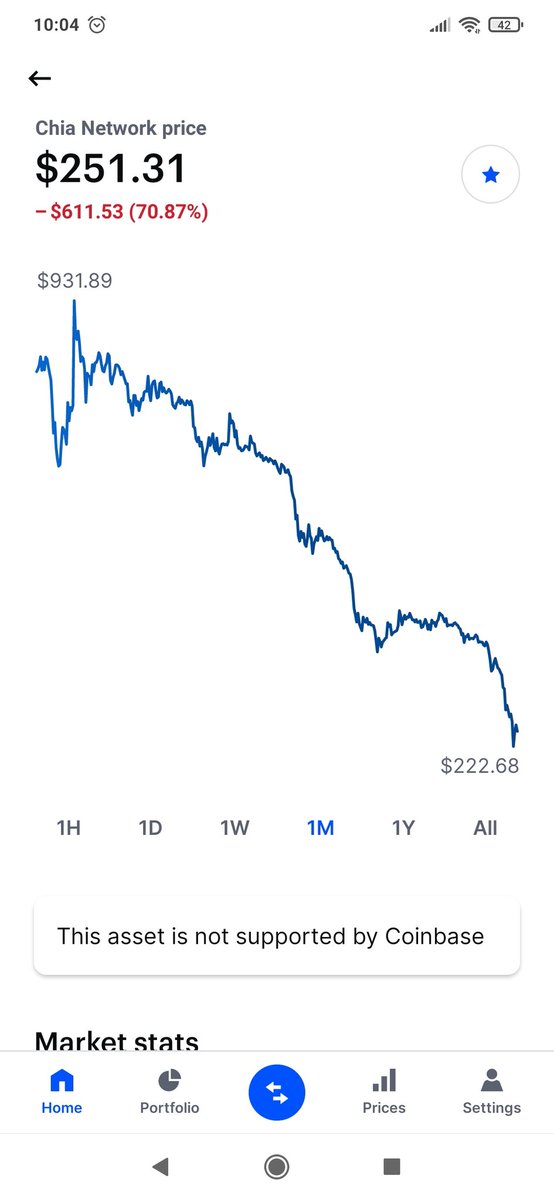 BravopoolCom's tweet photo. Quite recently 500$ looked quite low for #chiacoin now it's already 222$ 😟 Will it skyrocket with #chiapools and #chianetwork IPO or bearish trend will continue. https://t.co/DJgO5Rk7Cd