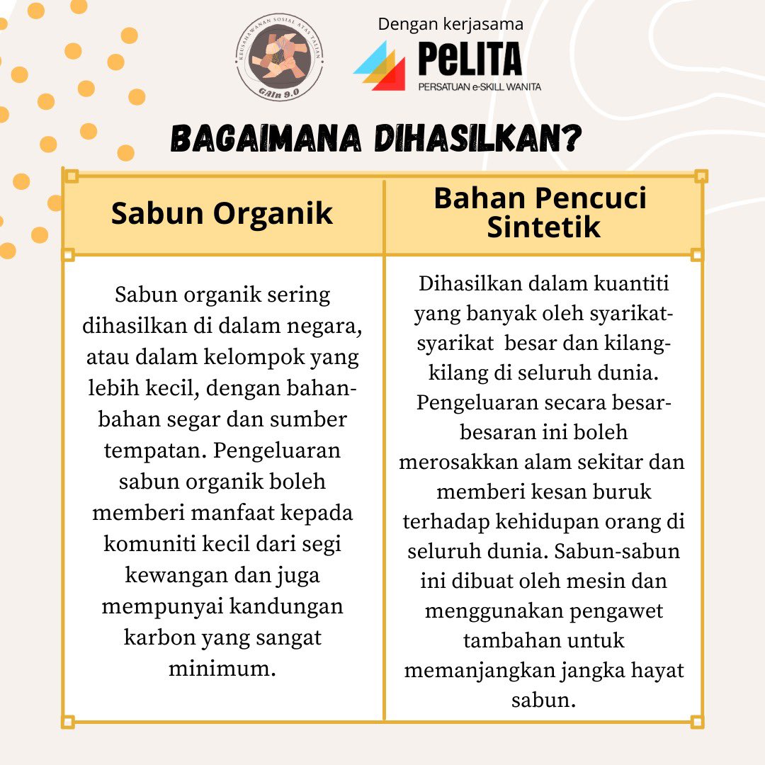 0_gain's tweet photo. Sabun organik vs bahan pencuci sintetik #4
Marilah kita lihat bagaimanakah sabun organik dan bahan pencuci sintetik dihasilkan!

#GAIN9.0 #Riciclare #LearnmoreGainmore #Recycling #Usedcookingoil https://t.co/rf2uanUttN