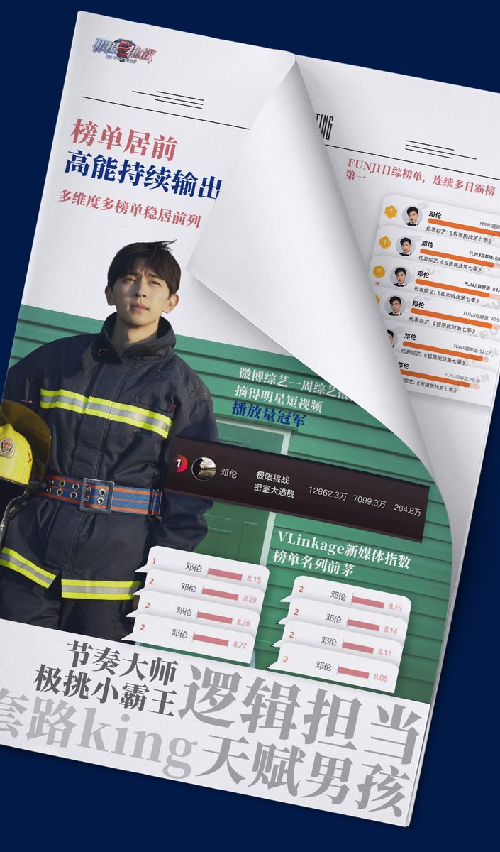 1021allendeng's tweet photo. Deng Lun Studio Weibo update
In the pursuit of happiness in these twelve issues, #邓伦 challenged the most extreme self with the most authentic posture.
#DengLun #邓伦 #allendeng1021 #DLstudio https://t.co/j2ThX9lJSY
