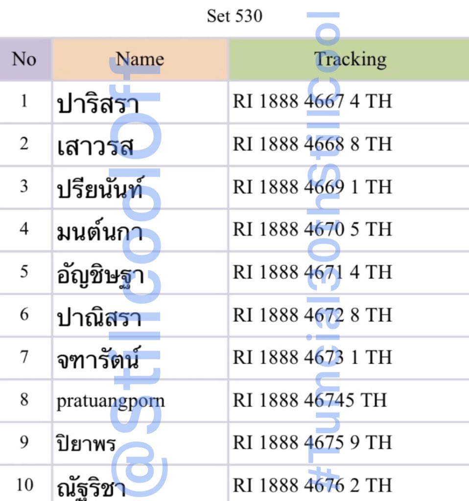 StillCoolOff's tweet photo. Tracking ของ set 530 นะคะ ใครได้ของแล้วอย่าลืมมาโชว์ความนุ้บนิ้บที่ #Tumcial30thStillCool #ออฟจุมพล นะคะ😚💚 https://t.co/8JTO2IpP5g