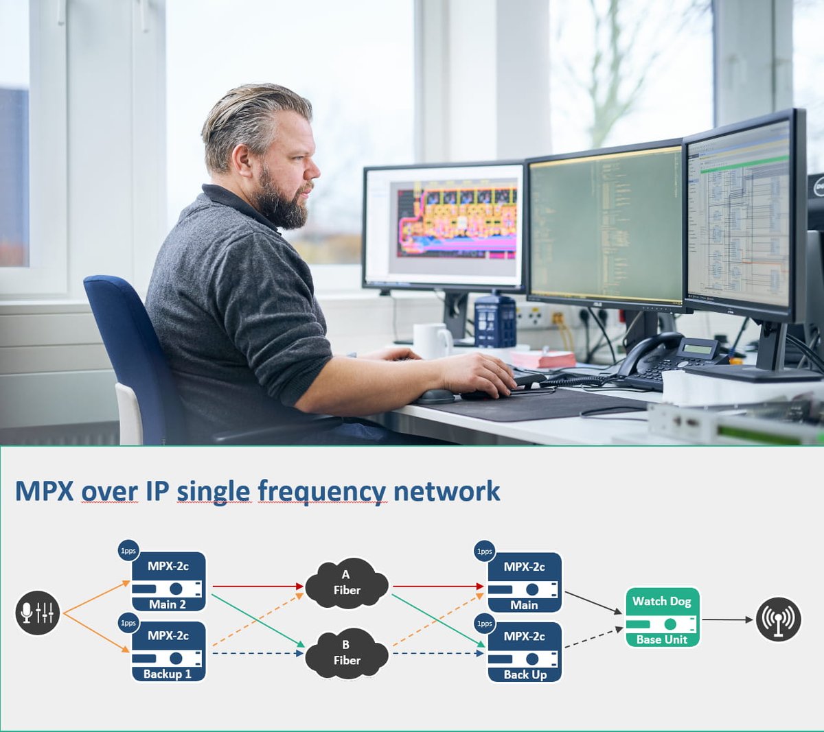 2wcomSystems's tweet photo. Broadcast Partners &amp; 2wcom Streamline MPX over IP Distribution: In 2019, one of Broadcast Partner’s major clients released a tender for MPX over IP distribution, requiringfully redundant, linear, and synchronized transport with live monitoring capabities https://t.co/mW0D2FrIVO https://t.co/ZqKZ1m2Xki