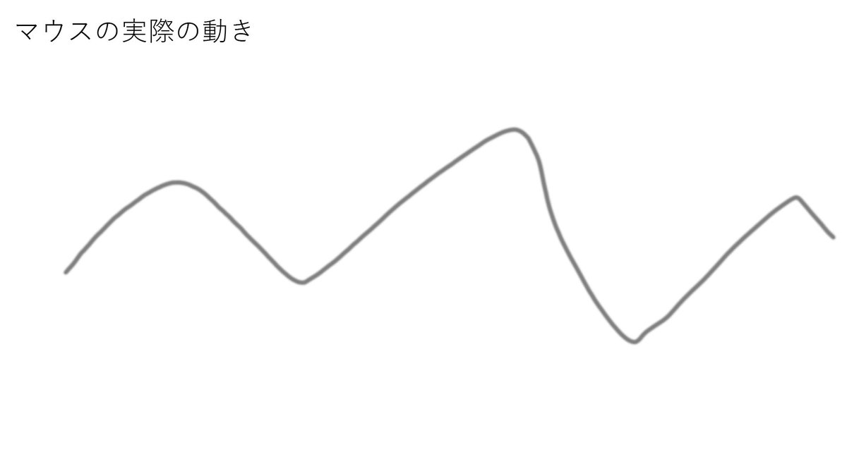 Odaken おだけん アマコーチングの人 Pc版apex S3プレデター 爪痕 ダブハン マウスのdpiとポーリングレート 雑解説1 Dpiはマウスの軌跡をどれぐらい正確に再現するかという設定です 低dpiになればなるほどより雑な直線に 高dpiになればなるほどより正確な