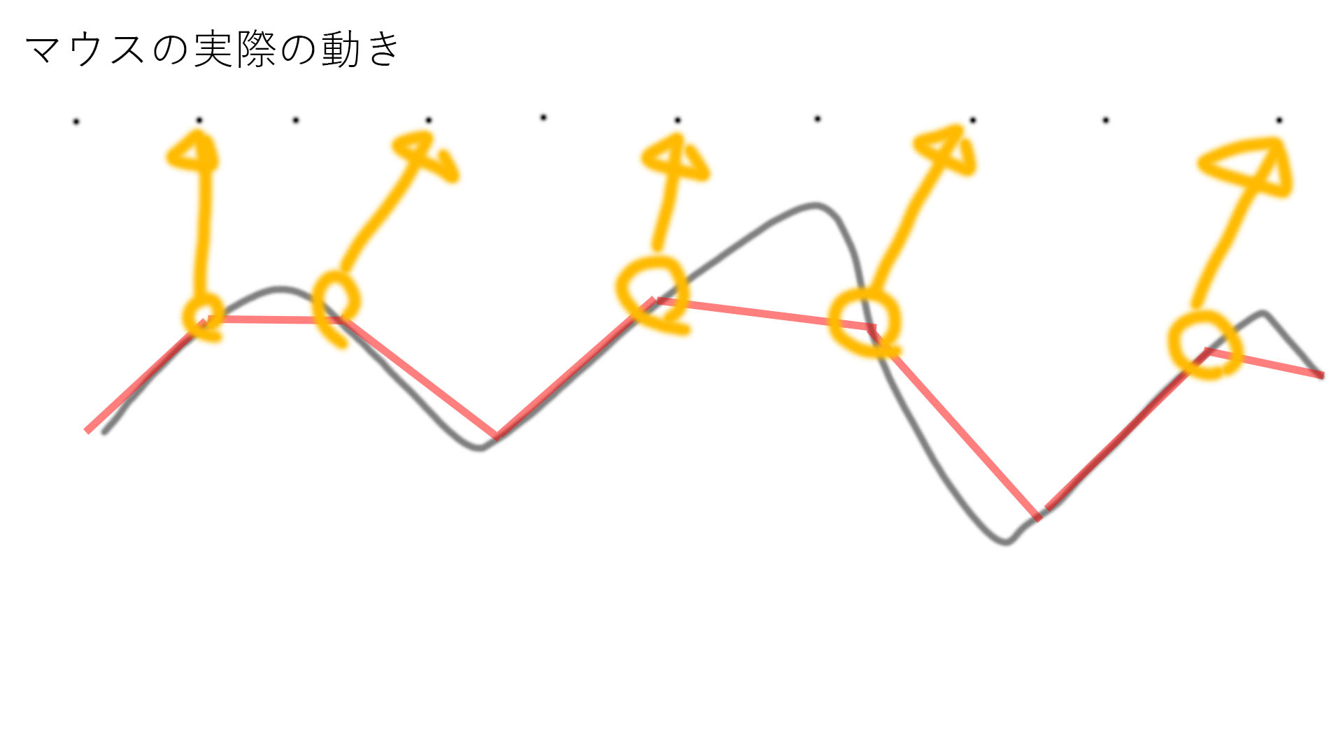 マウスのdpiとポーリングレートのお話 Twitter