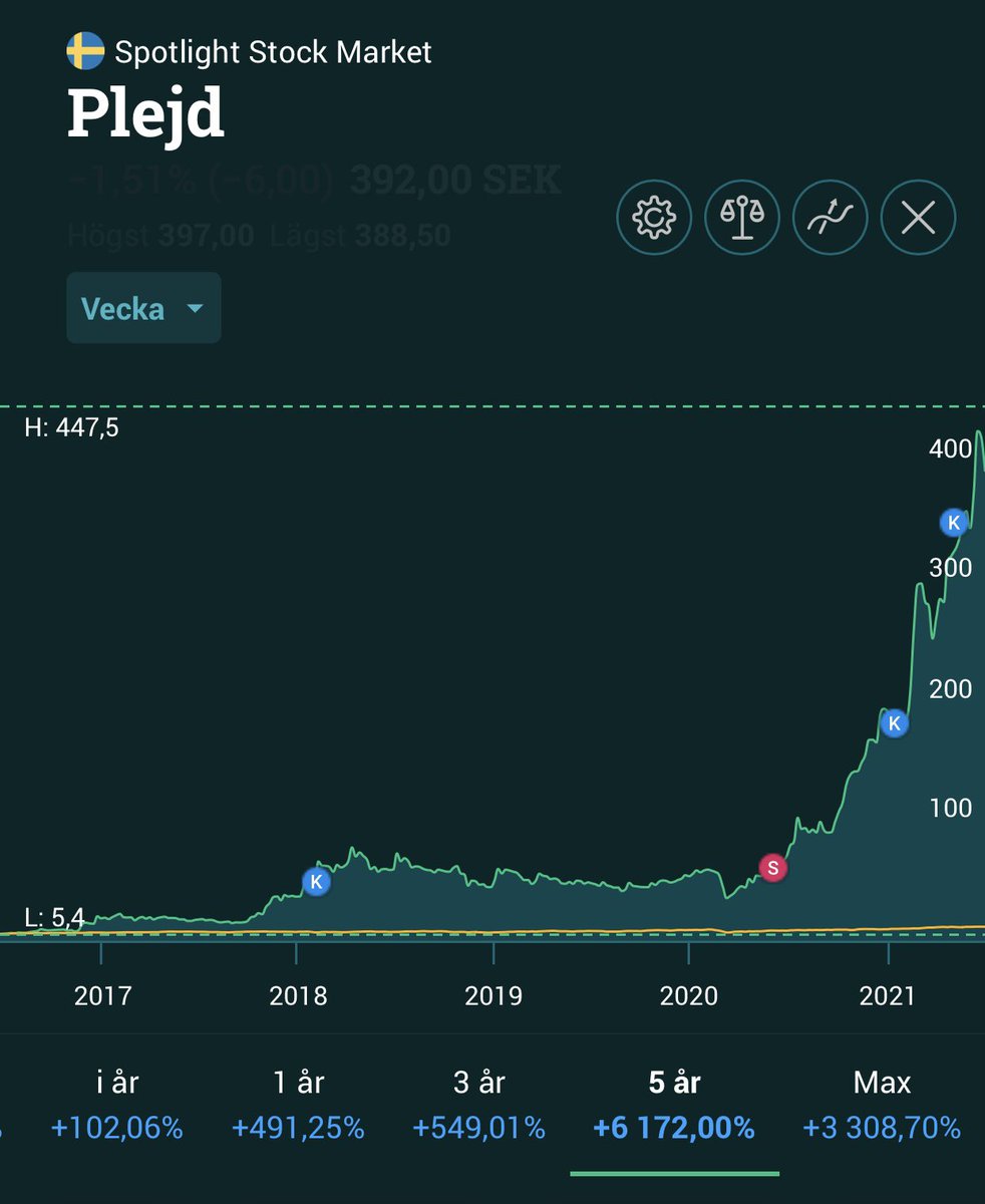 MartinSolaja's tweet photo. @Tesk3d @Aktiediplomaten Insåg mitt misstag och fick betala för det 🙃 https://t.co/VPzIA8PFY8