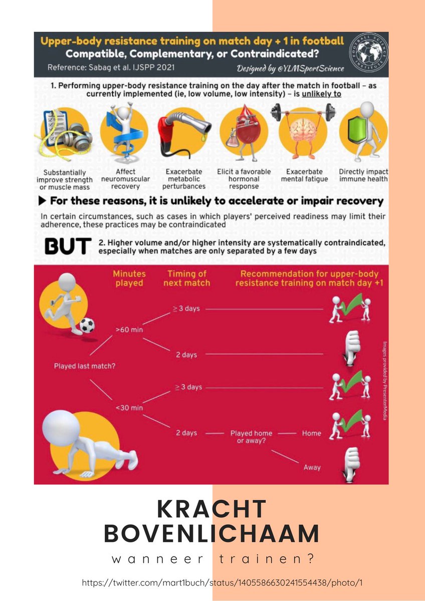 Wanneer kan de voetballer eigenlijk kracht bovenlichaam trainen? Een mooi overzicht. 

*credits infographic <a href="/YLMSportScience/">YLMSportScience</a> 

#trainen #krachttraining #voetballer #bovenlichaam #infographic #voetbalwedstrijd #herstel