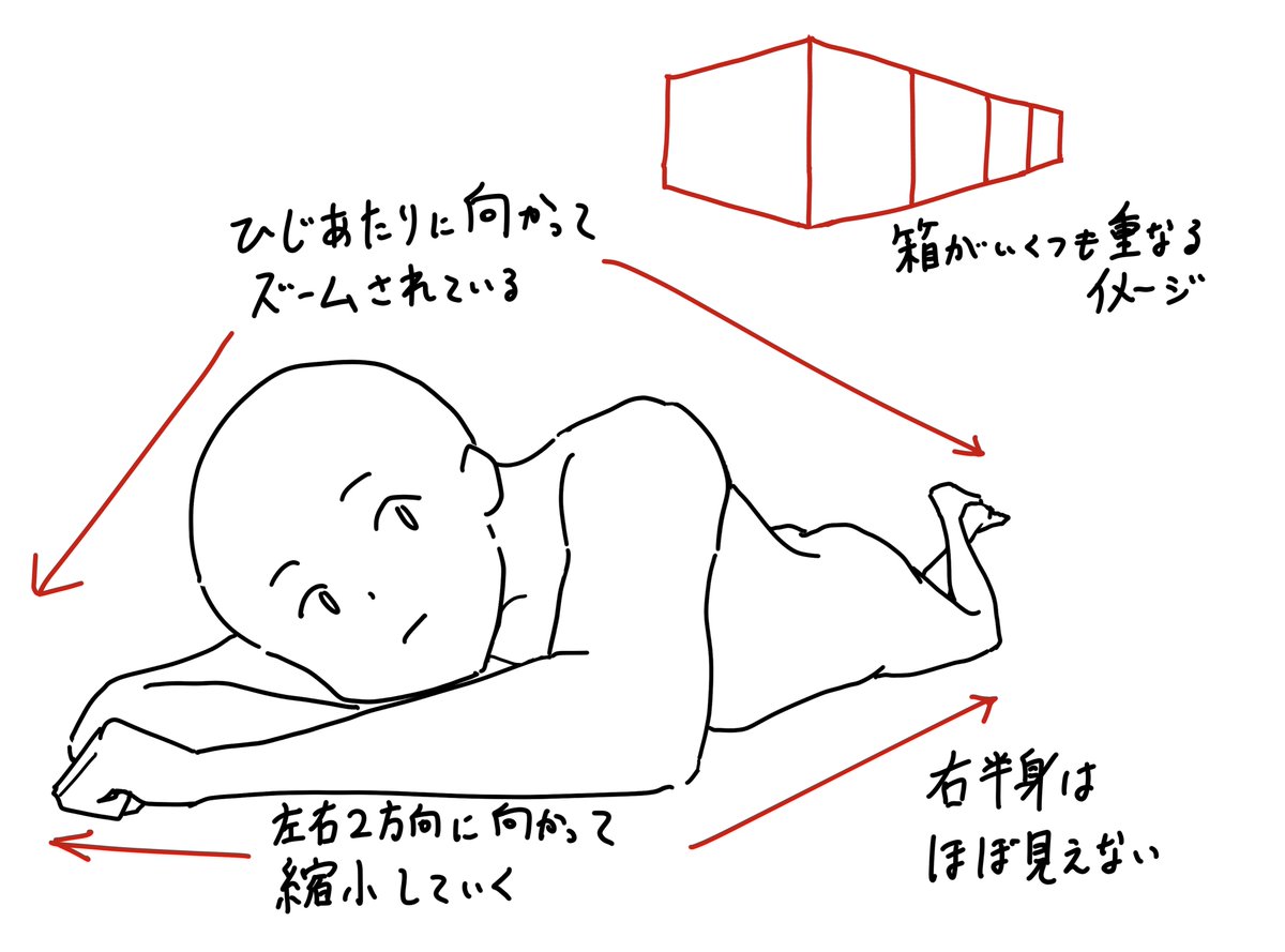 ふるいけゆうじ 絵の上達法 Sns運用法 寝そべる人の描き方です