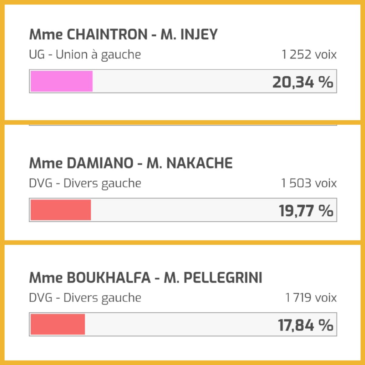 ❗️Pas une voix pour les idées d'extrême-droite

Nous remercions les électeurs et les électrices qui ont fait le choix de la démocratie, de l’écologie et de la solidarité en portant leurs suffrages sur les candidatures ViVA!

📢 Notre communiqué : x5wls.mjt.lu/nl2/x5wls/uw5l…

#Nice06