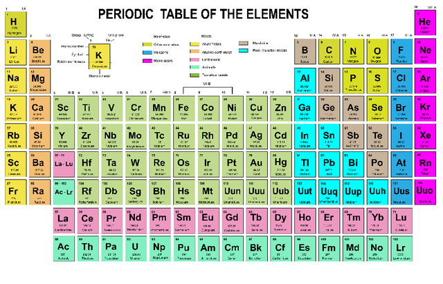 ETNAPROINC's tweet photo. Did you know? 75 percent of all known chemical elements are metals! The most abundant metal on the earth's crust is aluminum. https://t.co/T4zzNq7X0I