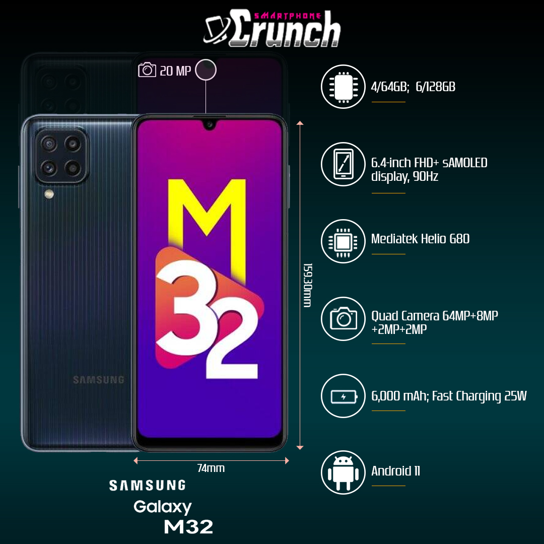 PhoneCrunch's tweet image. #latestlaunch
.
Samsung Galaxy M32 launched 
.
#superamoleddisplay #longbatterylife 
. 
Follow =&amp;gt; @PhoneCrunch 

#SmartphoneCrunch #galaxym32 #samsung #samsungindia #galaxya52 #latest #technicalanalysis #techhouse #technolovers #techtrends #technovibes #techaddict #photography